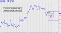 Coin-toss bet in GDX