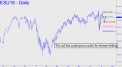 ES red line could prove useful