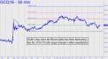 Gold's slog since Brexit