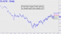 If August Crude vaults p
