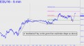 Mechanical buy in ES could