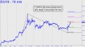 Most conservative rally target in silver