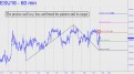 Precise stall has confirmed ES target