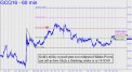 Push past two midpoints in Gold can tell us