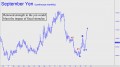 Renewed strength in the yen