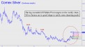 Silver has exceeded all targets