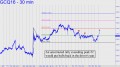 Uncorrected rally in gold