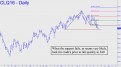 When crude support fails