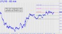 Yen's surprisng rally has farther