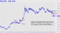 Bears could push silver