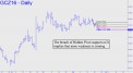 Breach of support at D by gold