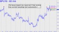 Brit pound tripped a buy signal
