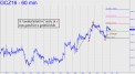 Counterintuitive entry in gold