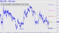 Fine and subtle counterintuitive buy set-up