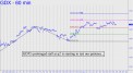 GDX stall is