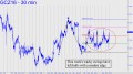 Gold's wacky swings