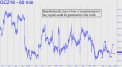 Here's how a gold signal
