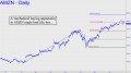 Mechanical buying opportunity