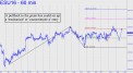 Pullback to the green line