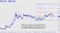 Silver became a theoretical buy