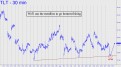 We'll use the trendline in TLT