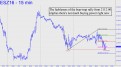 feebleness-of-the-bear-trap-rally