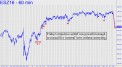 fridays-impulsive-downthrust