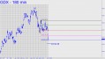 if-gdx-pivot-fails