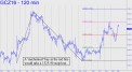 mechanical-buy-in-gold-would-take