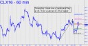nov-crude-was-a-buy