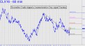 november-crude-tripped