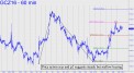 price-action-at-p-and-p2-in-gold