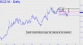 small-trend-failure-in-gold