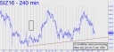 trendline-more-promising
