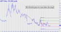 well-bid-the-puts