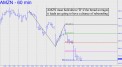amzn-must-hold-above