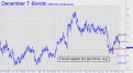 crucial-support-for-t-bonds