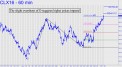 crudes-slight-overhoot-suggests
