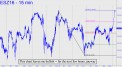 es-chart-leaves-me-bullish-for-a-few-hours