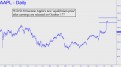 equilibrium-price-for-apple