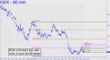 gdx-bulls-will-need-a-pop-and-soon