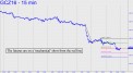 gold-a-mechanical-short-from-red-line