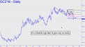 its-a-bearish-sign
