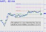 pullback-to-x-in-aapl-was