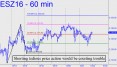 shorting-tedious-price-action