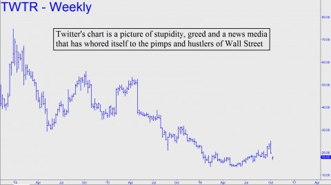 twitters-chart-is-a-picture