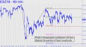weeks-of-meaningless-oscillations