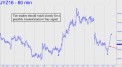yen-traders