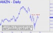 amzn-by-exceeding