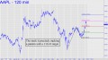 amzn-tracking